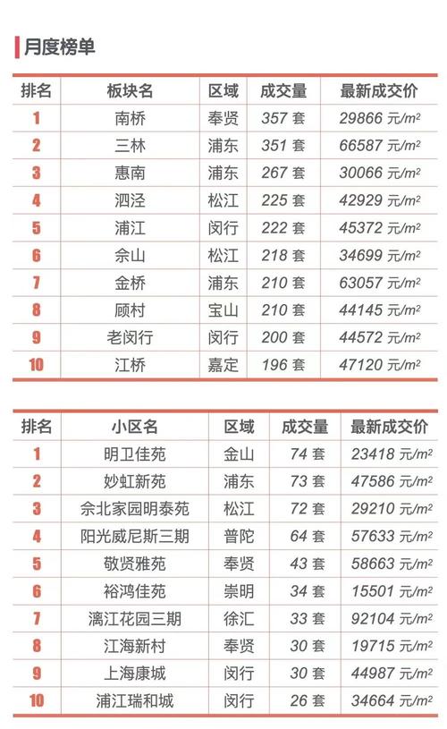 上海房价新闻