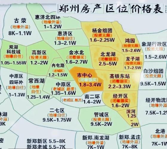 郑州今日房价