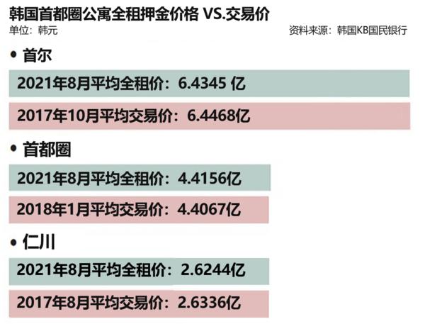 北京首尔房价
