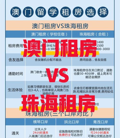 澳门租房怎么买