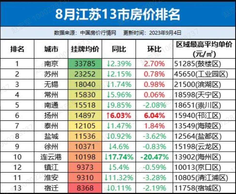 南通房价高