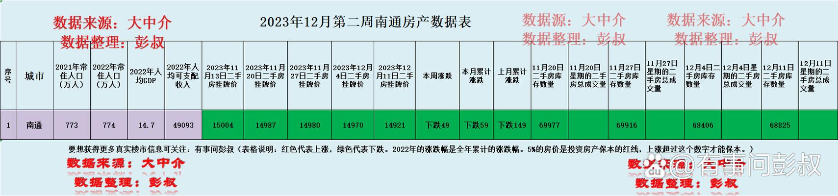 南通房价高
