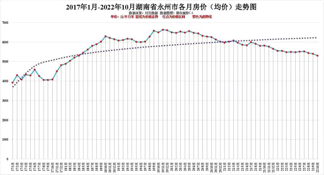 湖南房价走势