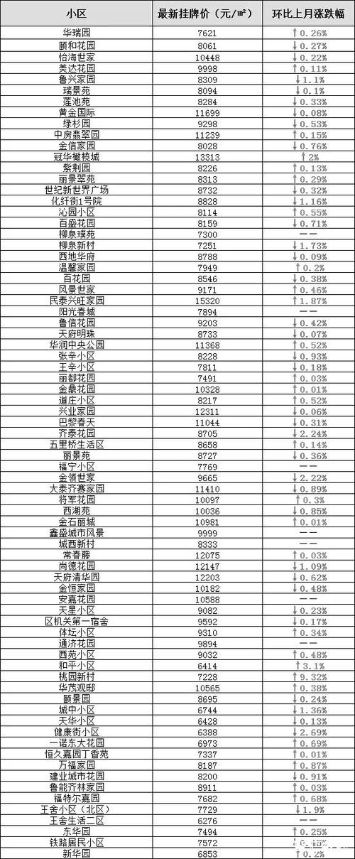 淄博房价排名