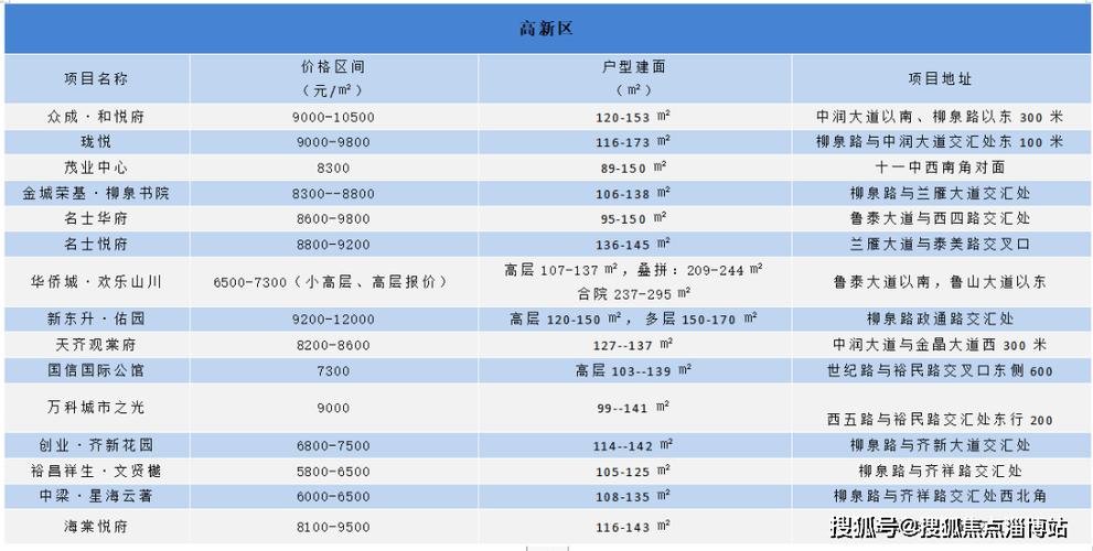 淄博房价排名