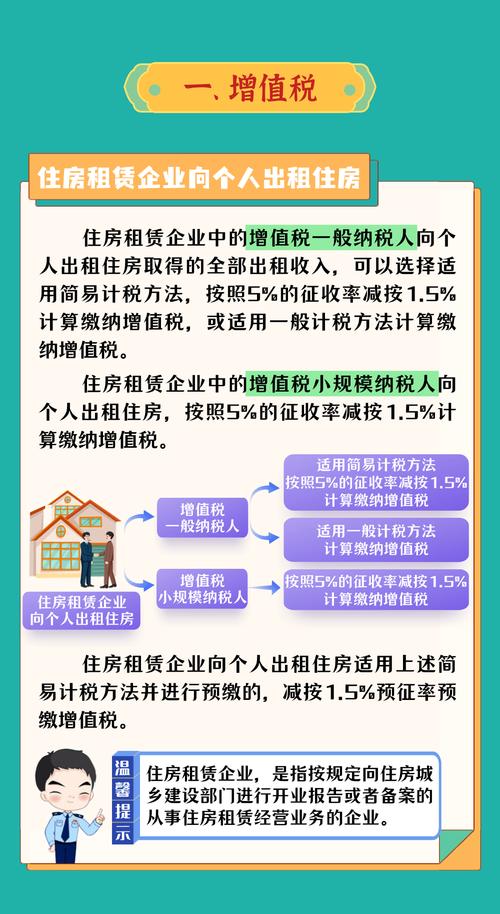 租房车怎么交税