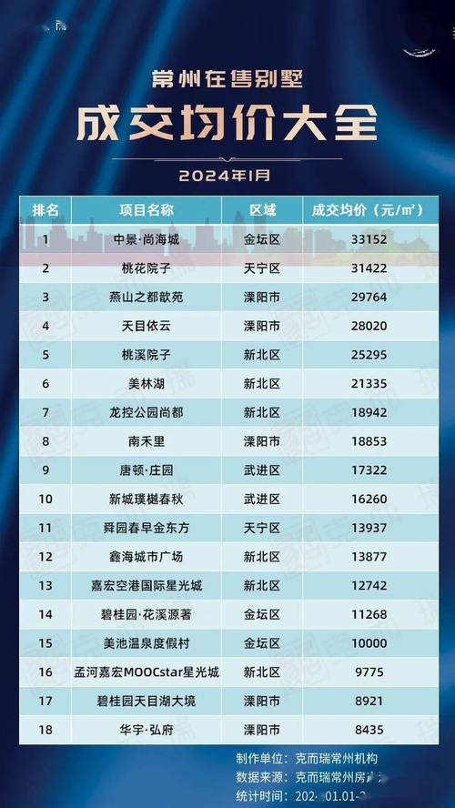 常州房价大涨