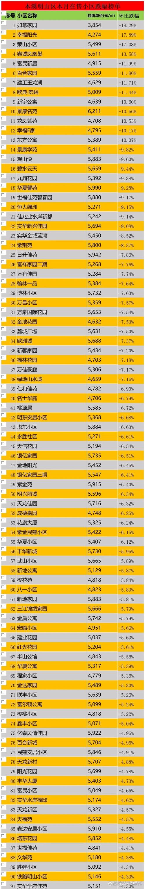 土山房价