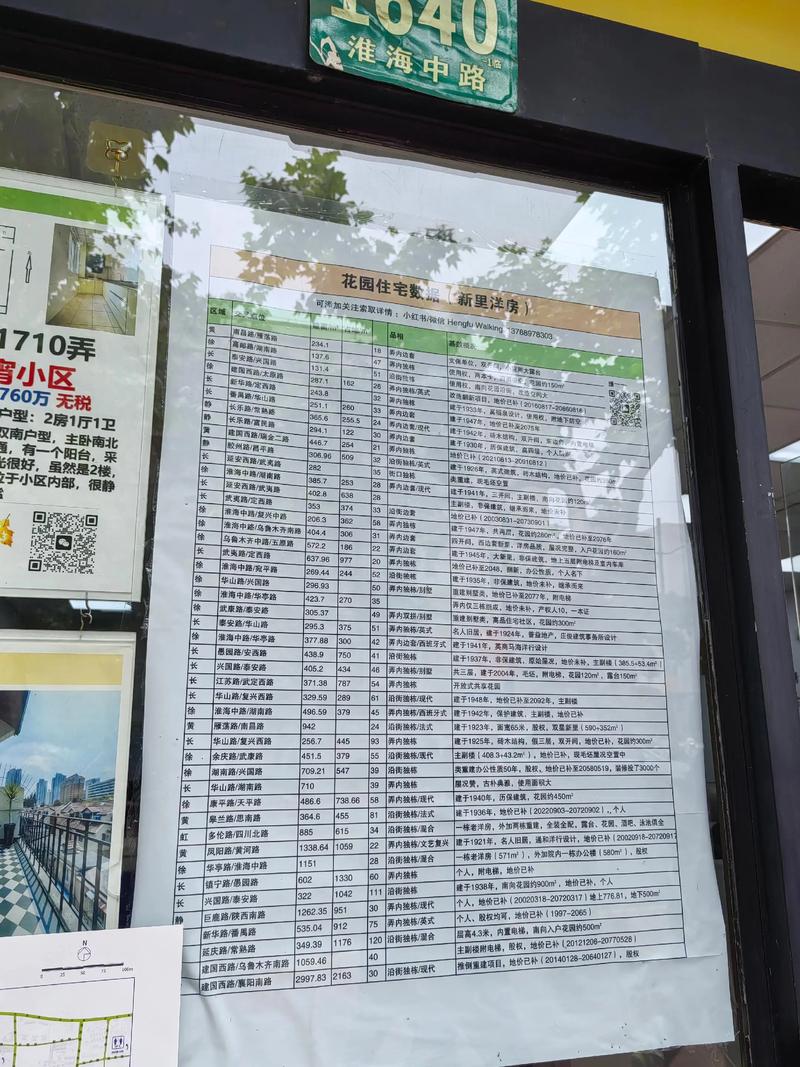 老沪闵路房价