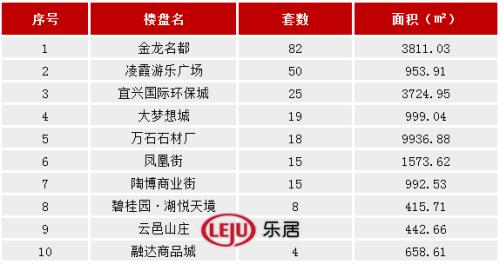 在宜兴房价