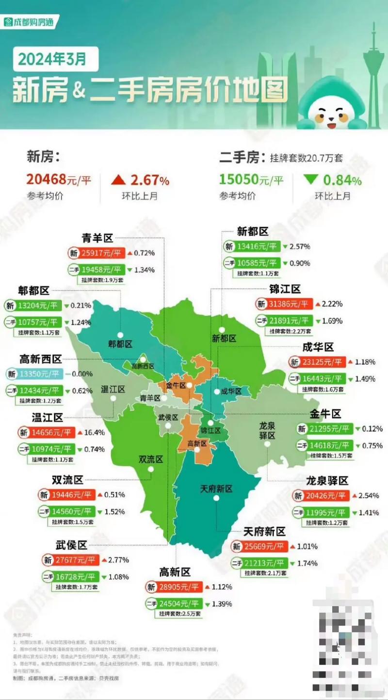 成都房价便宜