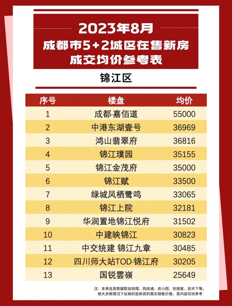 成都房价便宜