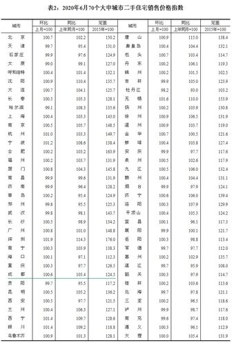 成都房价2020