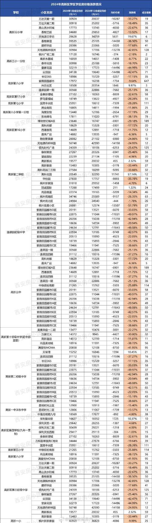 房价代码