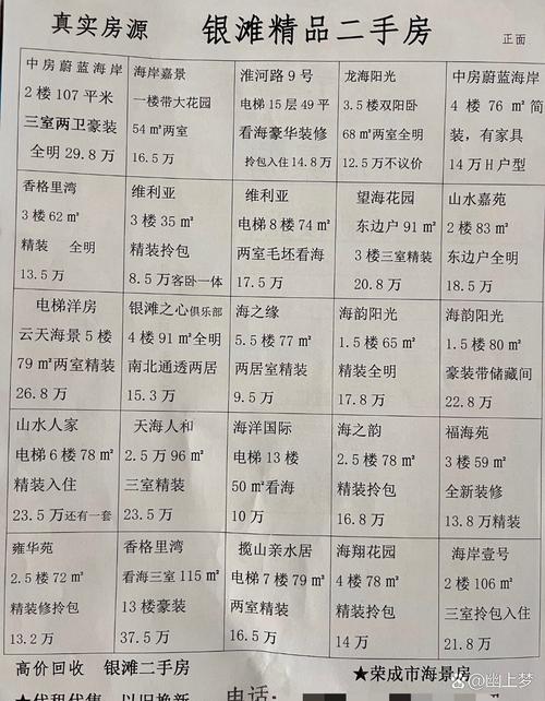 房价代码