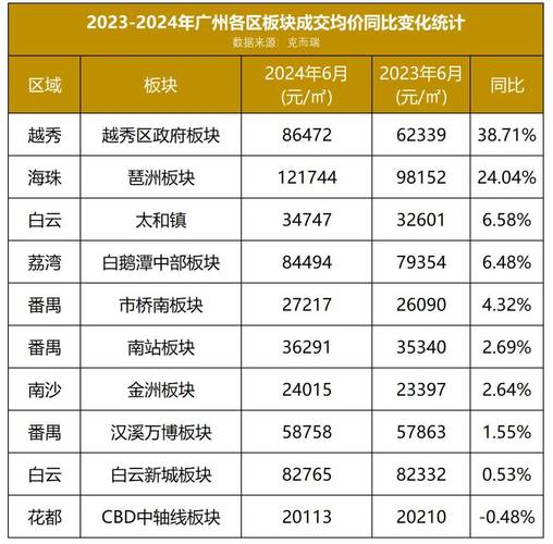 鳌头房价
