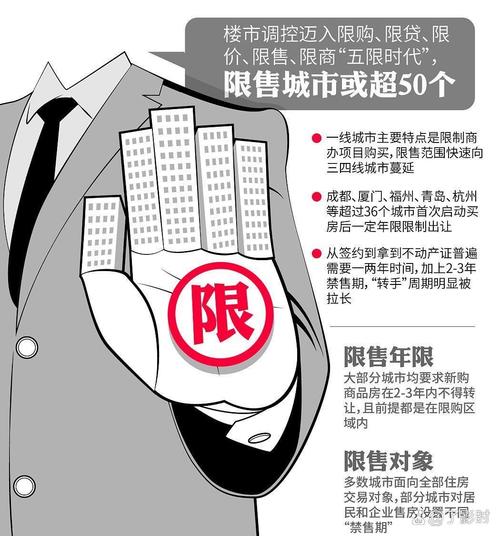 房价反腐