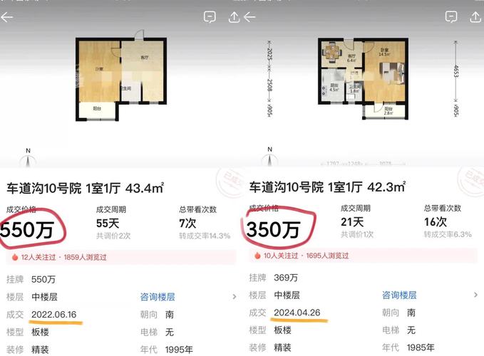 北京海淀区二手房价格
