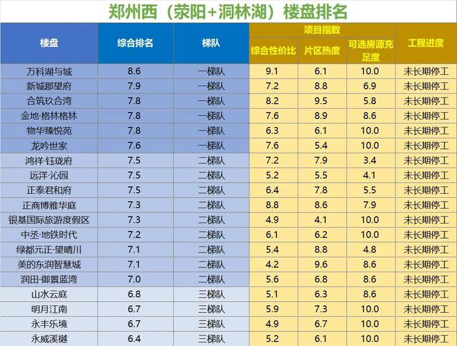 郑州新楼盘价格