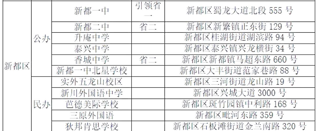 新都花园学区