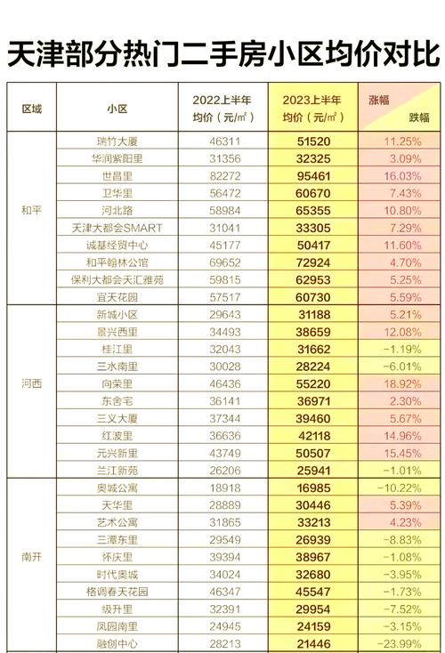 天津河北区二手房价格