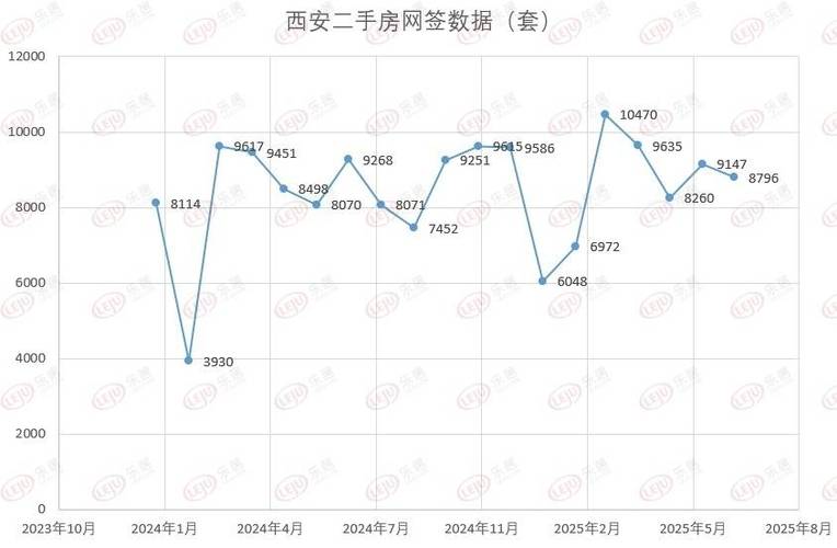 西安二手房价格走势图