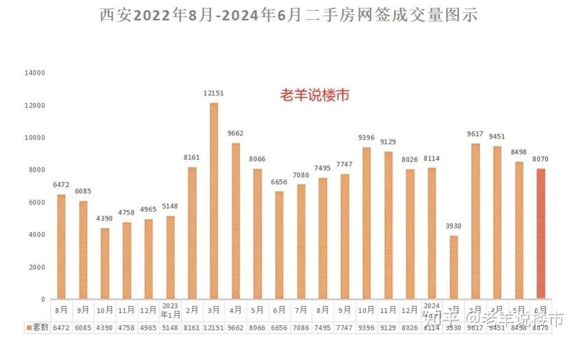 西安二手房价格走势图