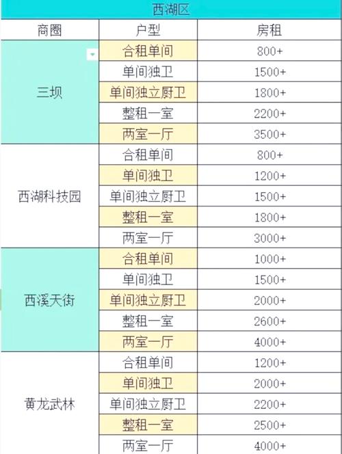 年租房怎么买