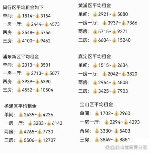 年租房怎么买