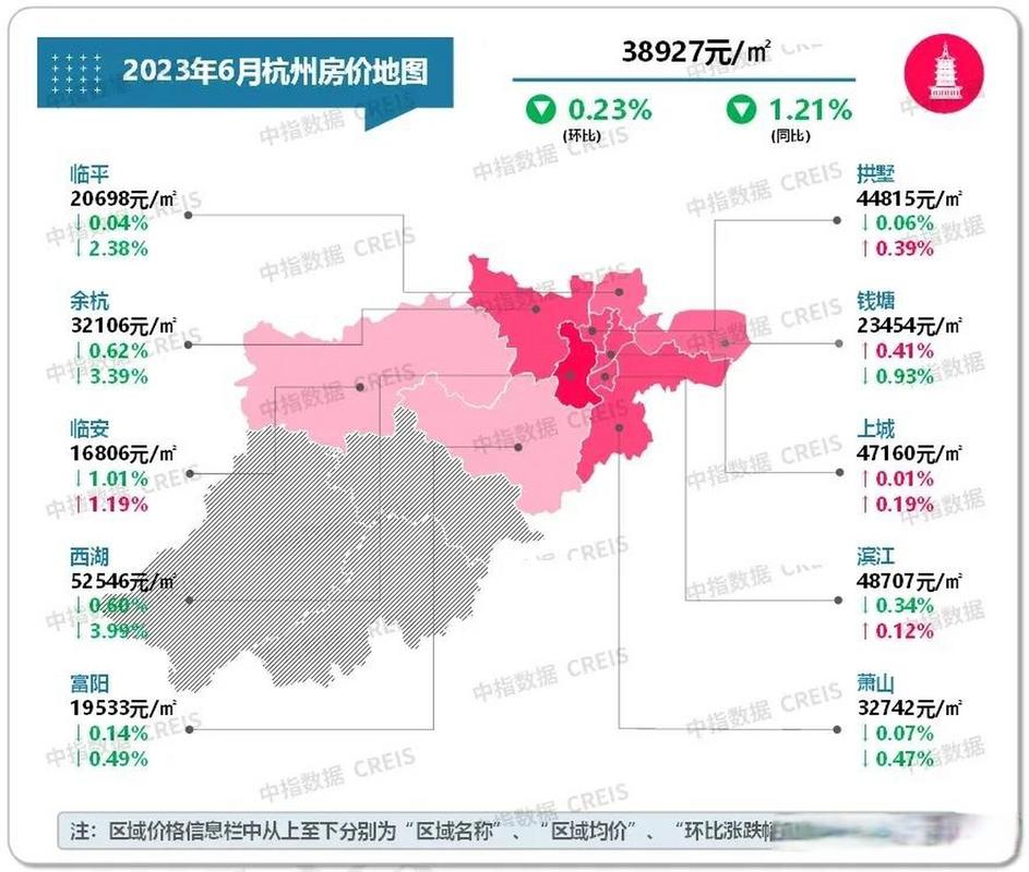 杭州的房价多少钱一平方