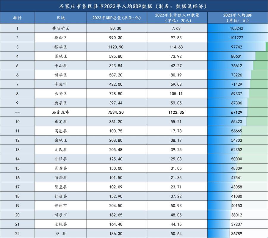 石家庄经济适用房价格