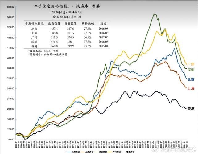 北京房价走势图10年