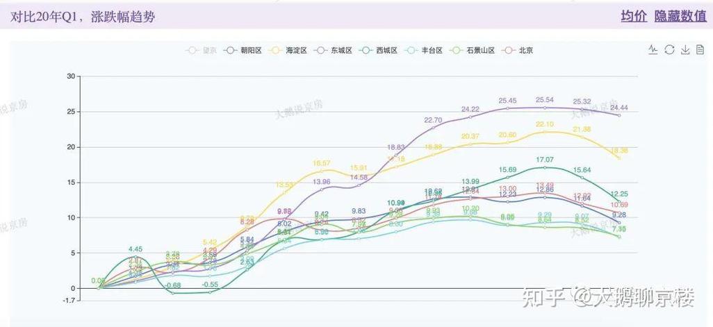 北京房价走势图10年