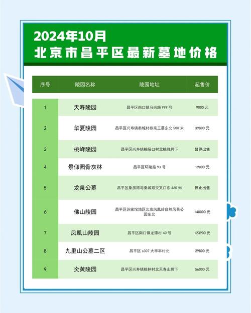 昌平区房价多少钱一平