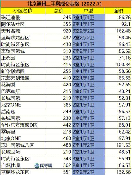 北京通州房价多少钱一平