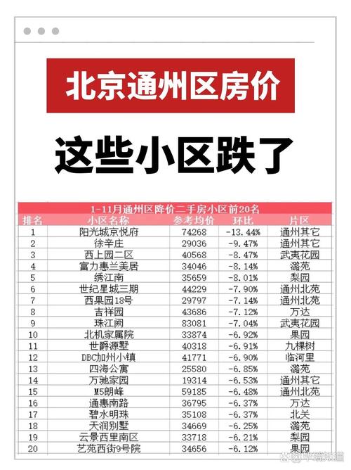 北京通州房价多少钱一平
