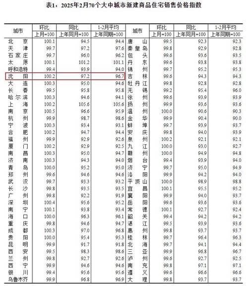 沈阳的房价多少钱一平