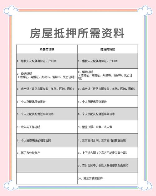 租房怎么解除抵押