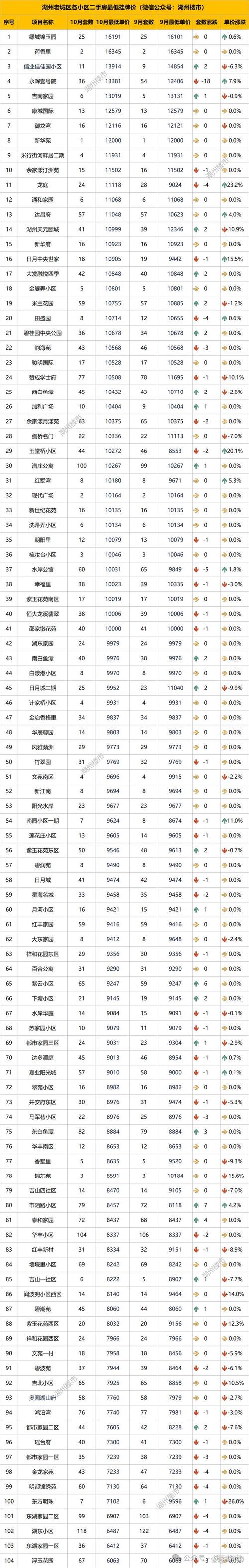浙江湖州长兴县房价