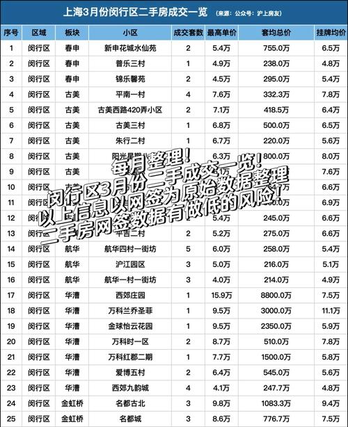 上海闵行区房价二手房