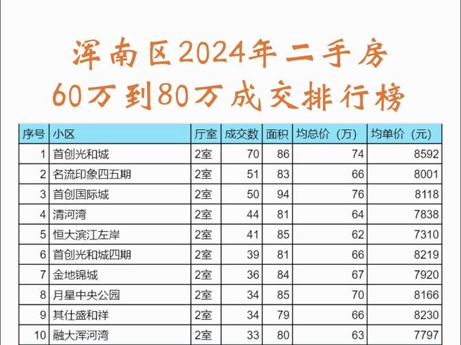 第二大街房价