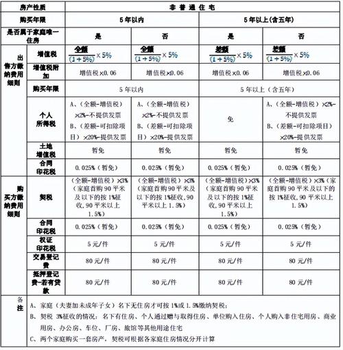 二手房价格计算