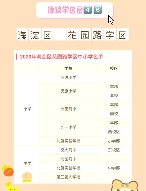 现代花园学区