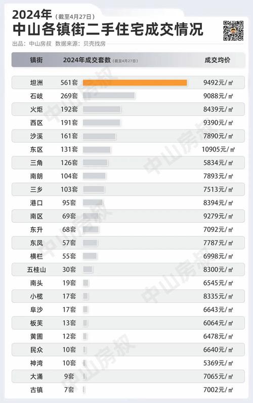中山房价走势最新消息