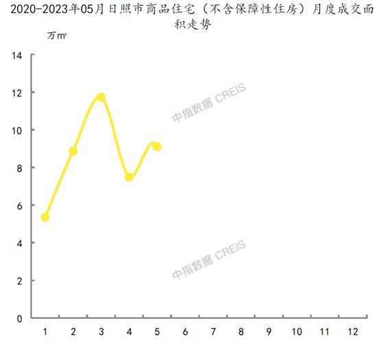 日照房价走势最新消息