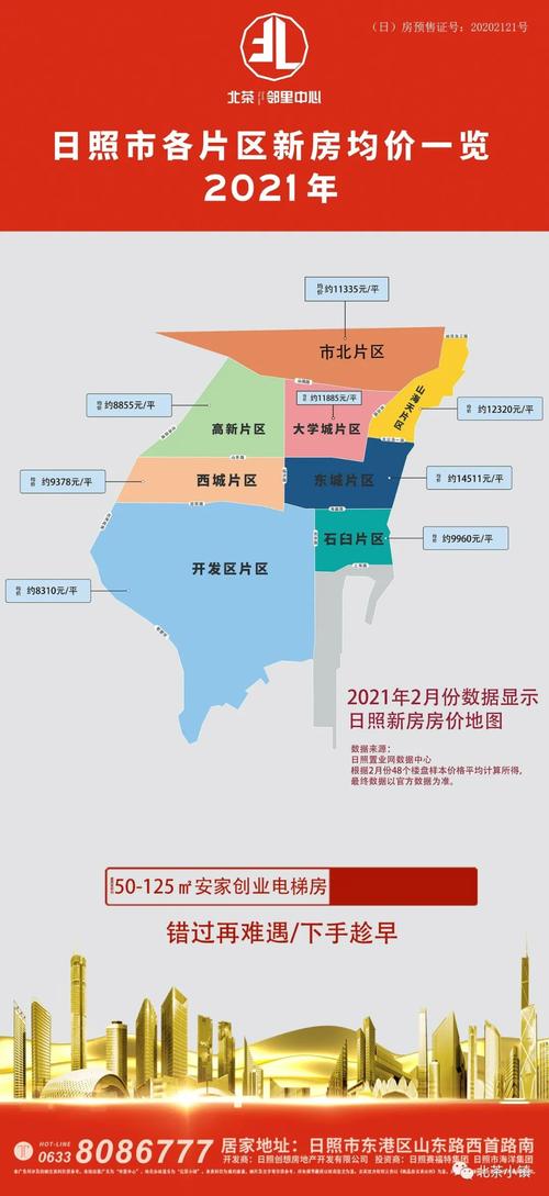 日照房价走势最新消息
