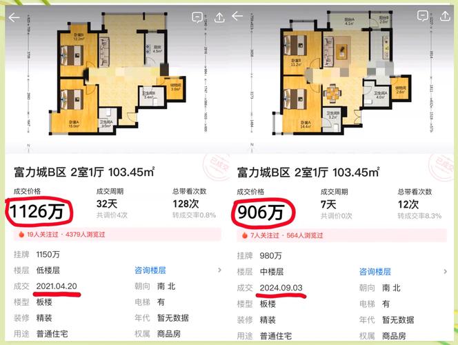 富力二期房价