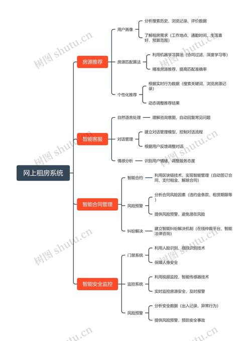 怎么编辑租房信息