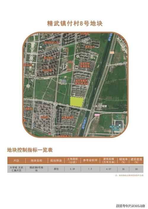 天津西青区张家窝房价