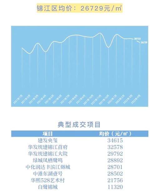 成都的房价是涨还是跌